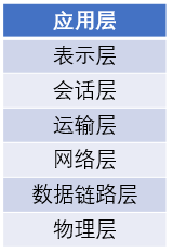 ../_images/OSI.PNG