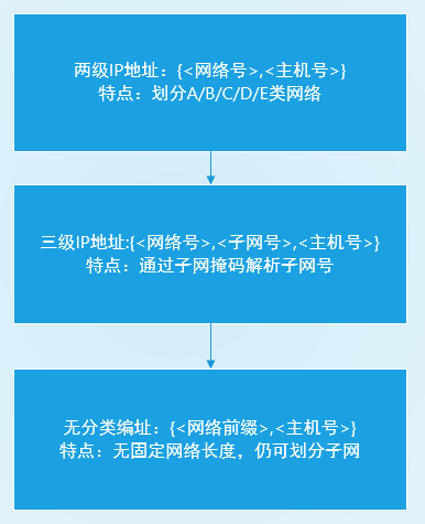 ../_images/ip-address.PNG