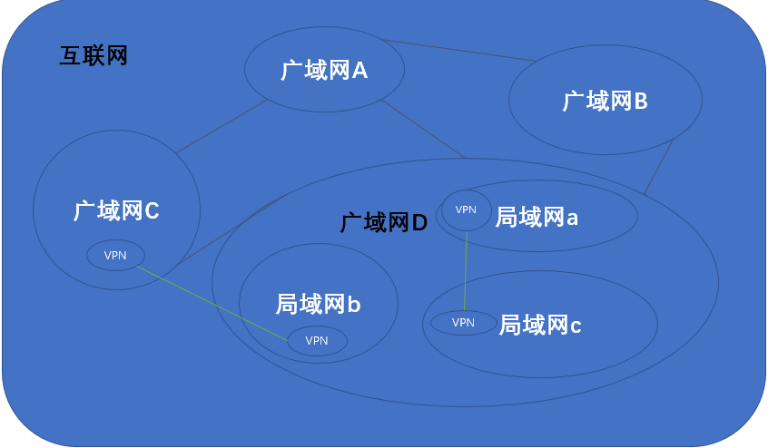../_images/network-scope.PNG